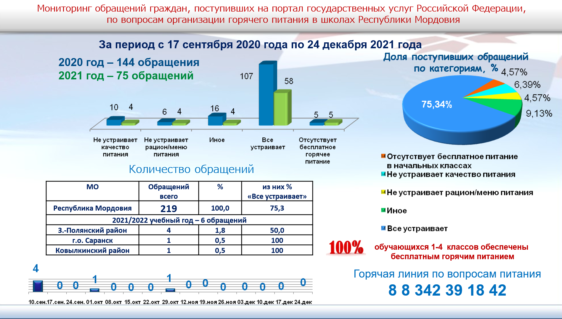 Мониторинг в образовании Республика Молдова 2020. Сайт 2020 рф