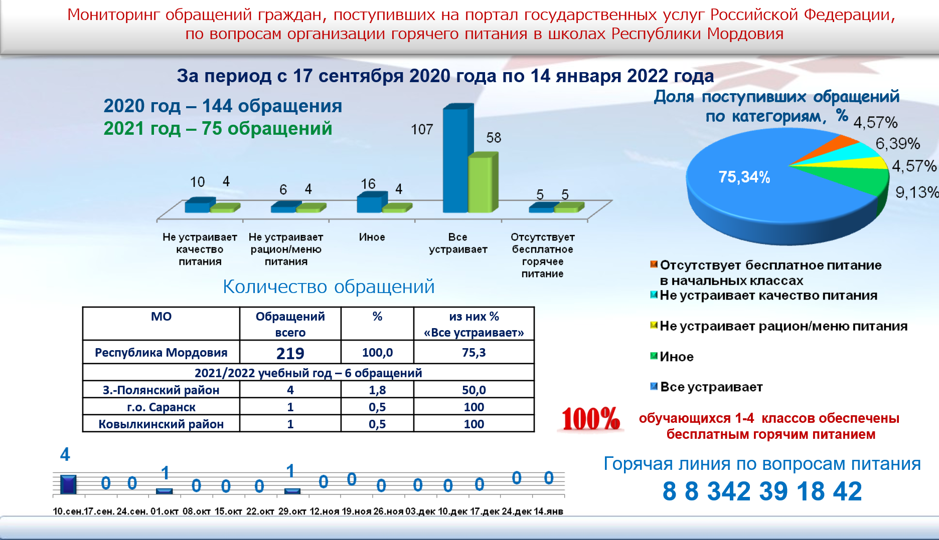 Мониторинг обращения. Мониторинг в образовании Республика Молдова 2020. Мониторинг правоприменения в РФ 2020.